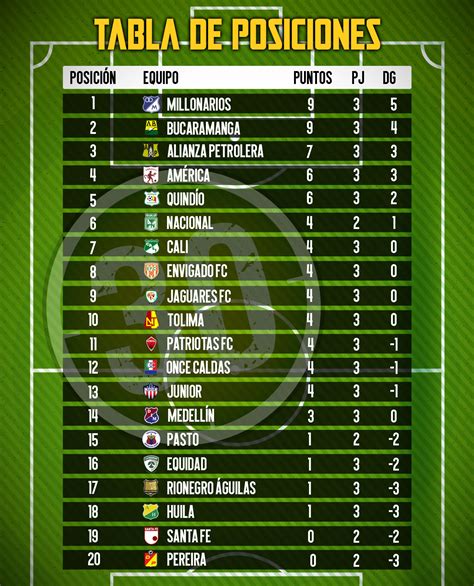 atlético bucaramanga tabla de posiciones